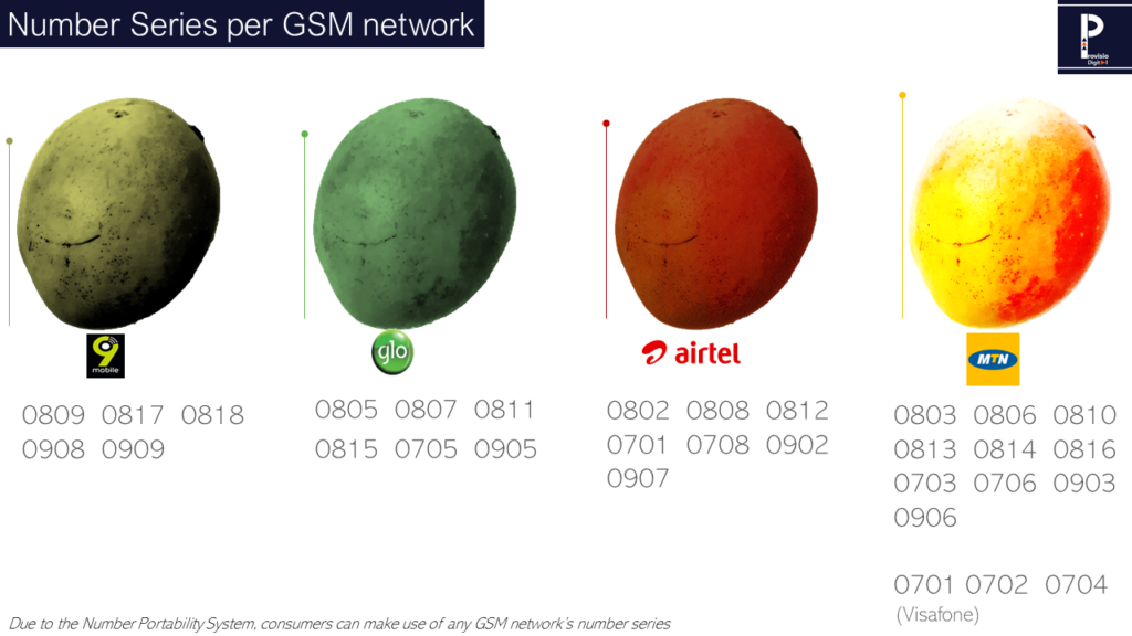 Image showing the number series owned by GSM Network operators in Nigiera