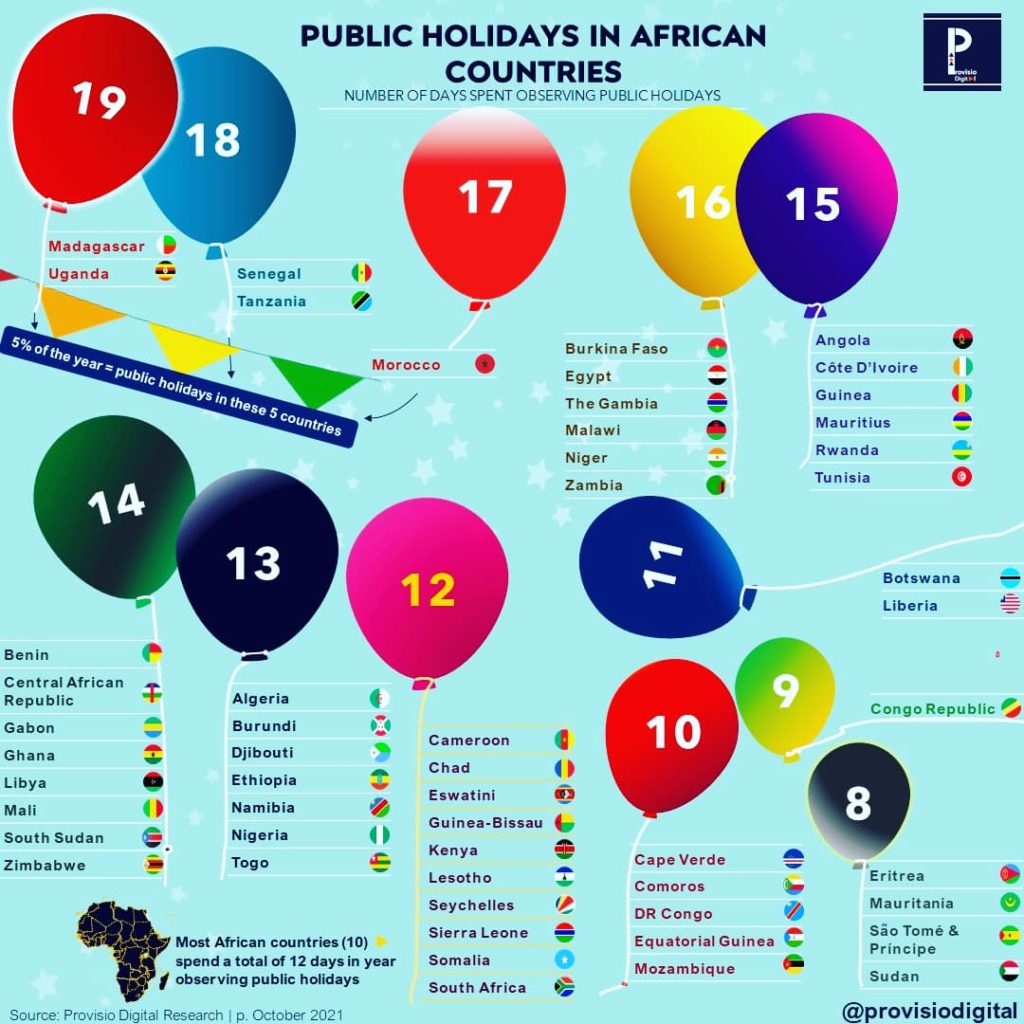 Image showing the public holidays in African countries