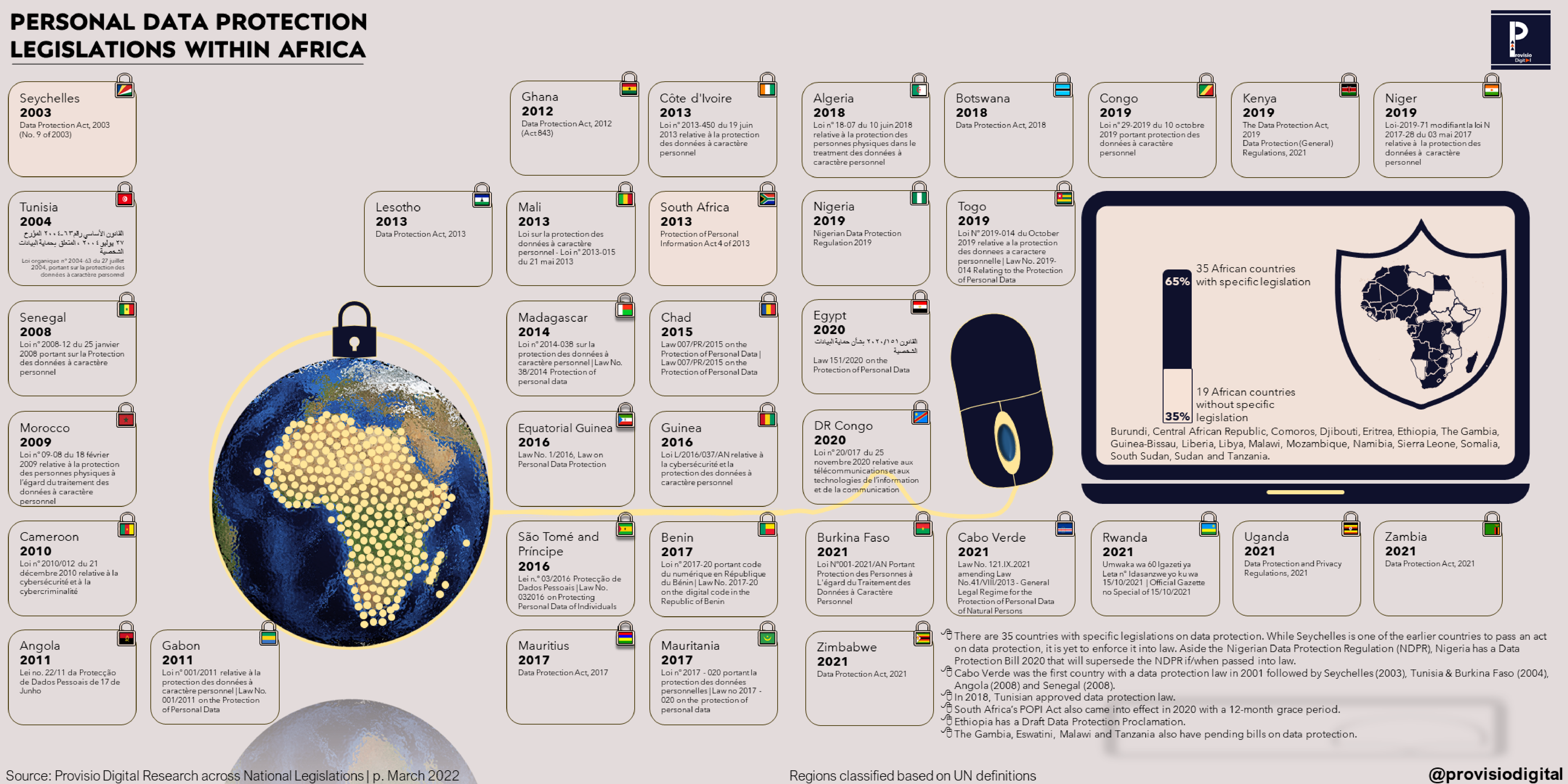 Image Showing Personal Data Protection Legislations in Africa