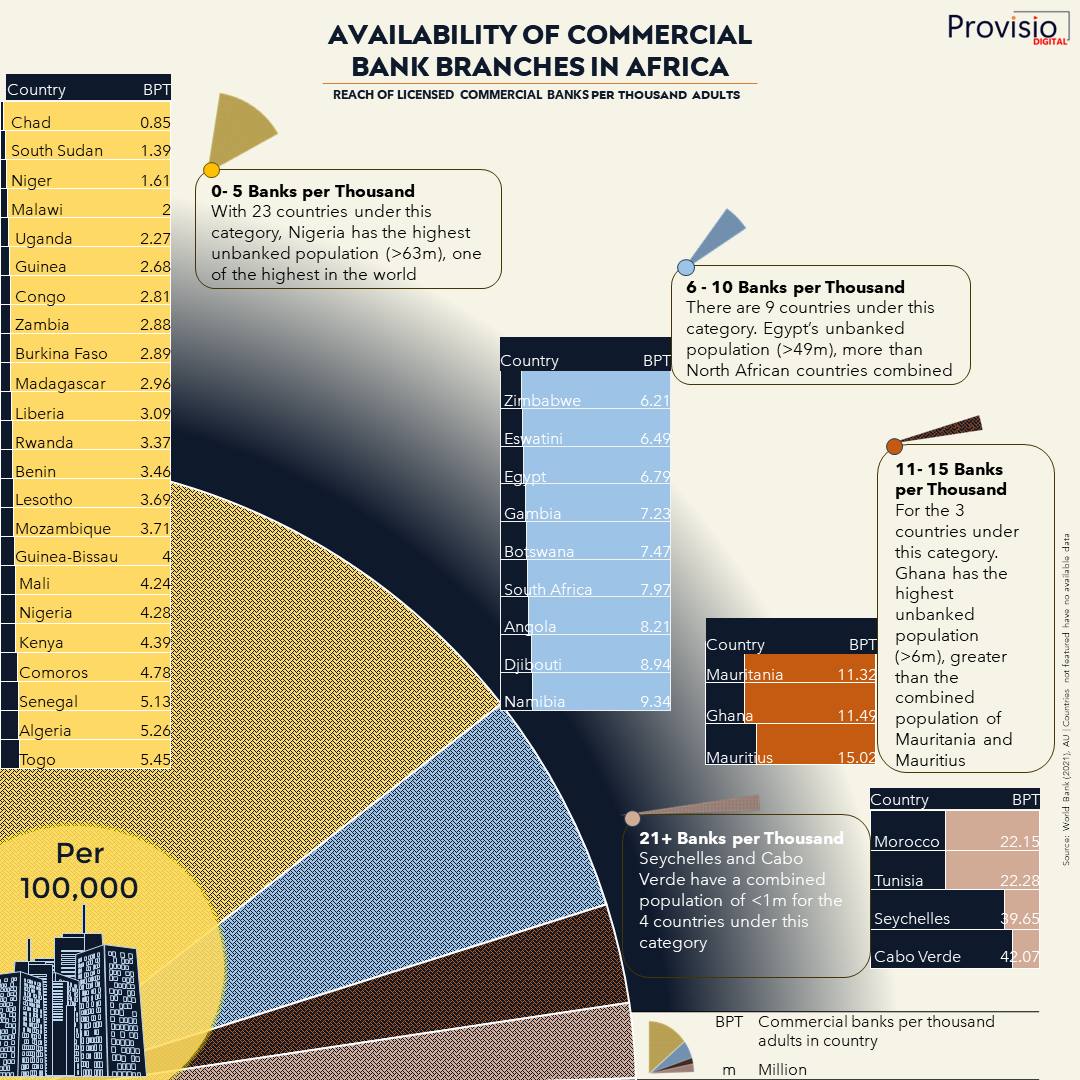 Commercial Banks in Africa -2_perThousand_provisiodigital