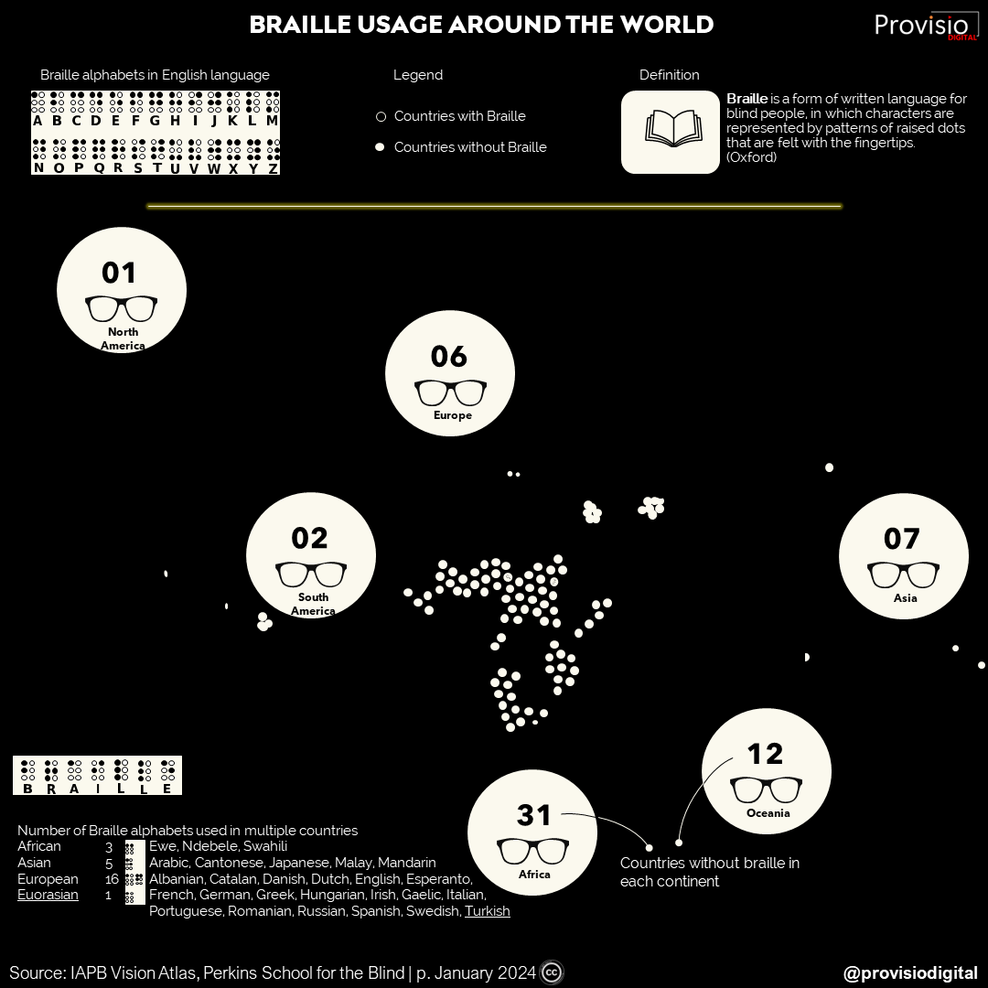 Braille usage around the world map 2