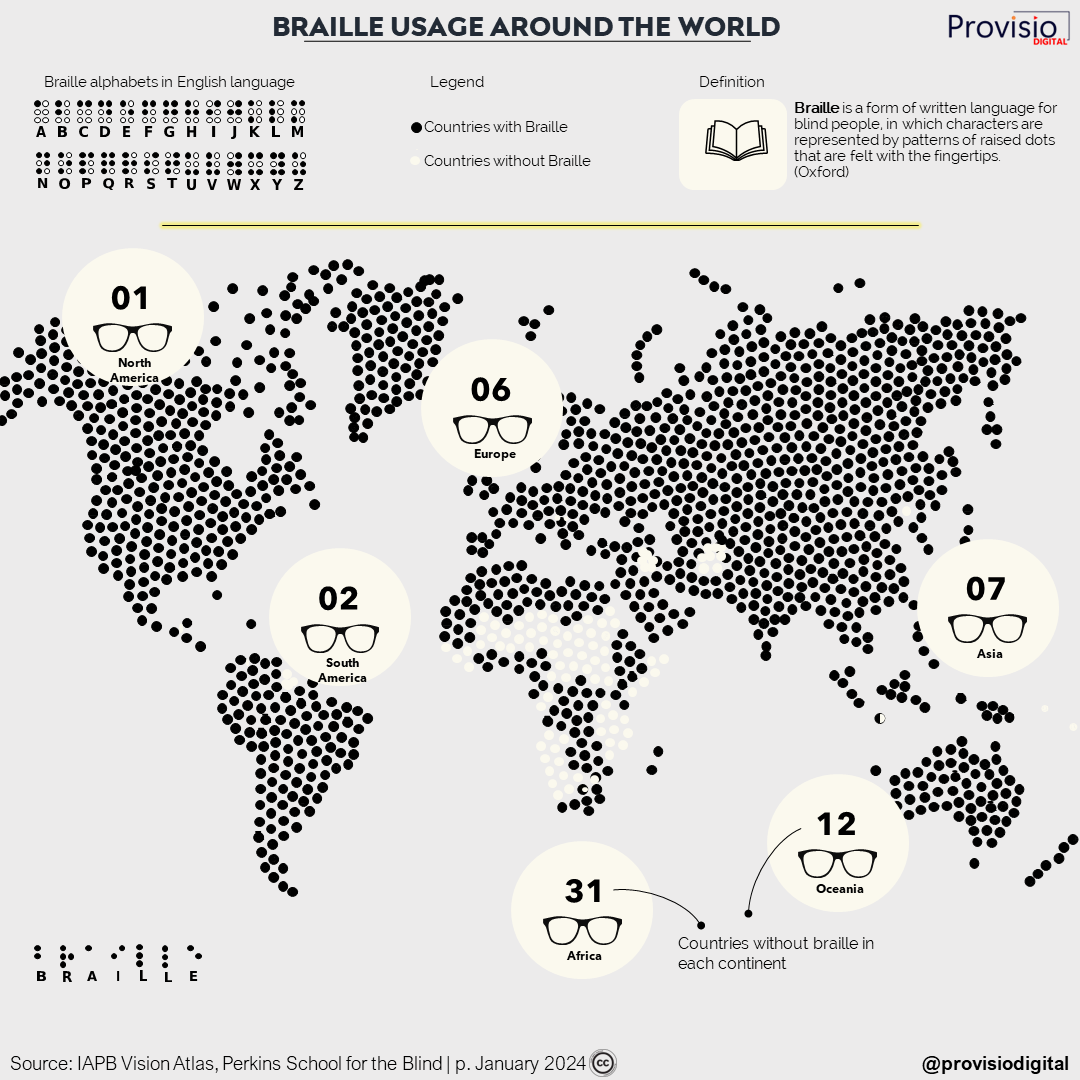 Braille usage around the world map