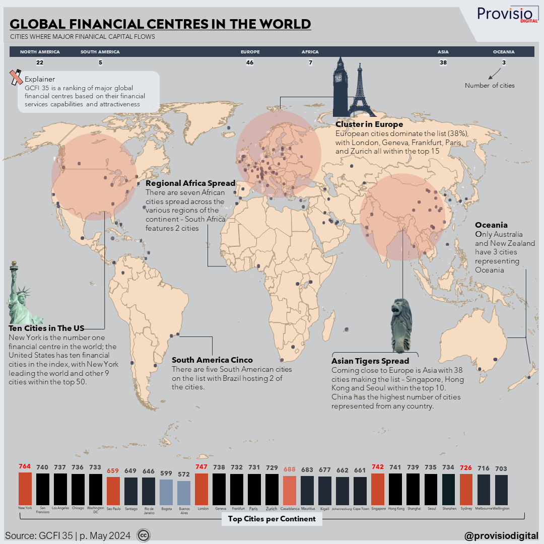 Global Financial Centres