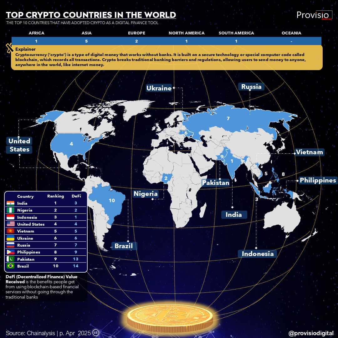 Global Crypto Adoption: A Visual Ranking of Leading Countries - Provisio  Digital